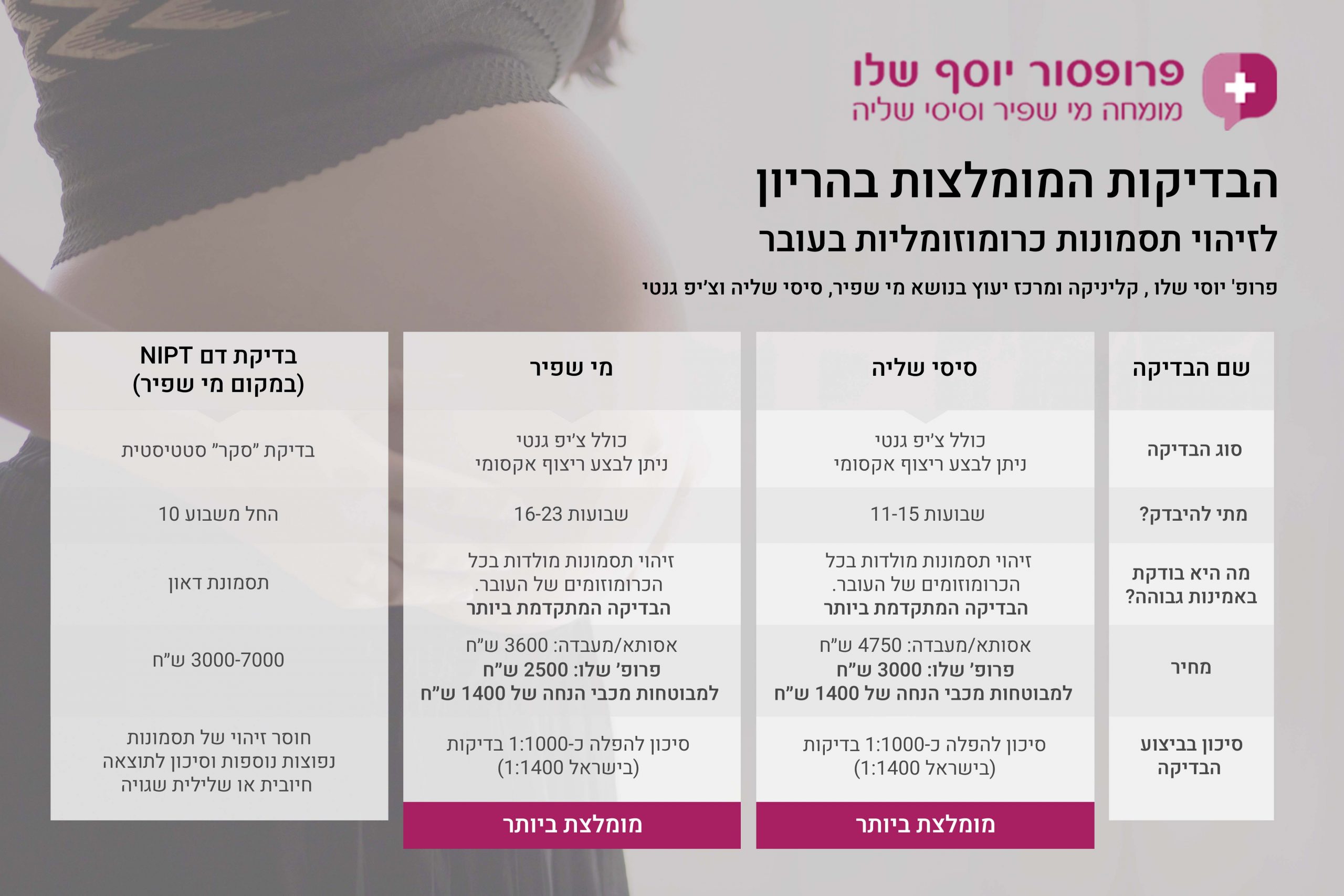 השוואת בדיקות מי שפיר וחלופות